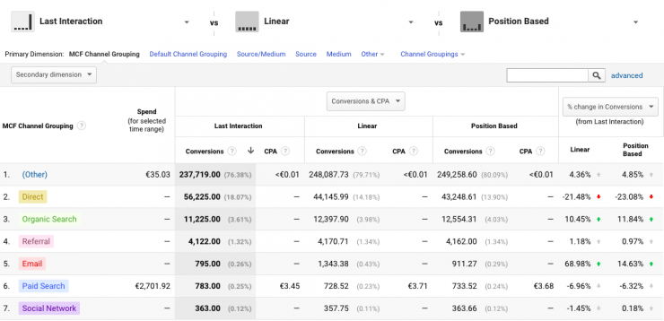 comparacíon-de-modelos-740x358 Yoast Google Analytics contenido web contenido  