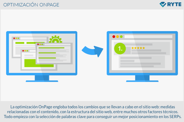 Optimizacion OnePage es.png