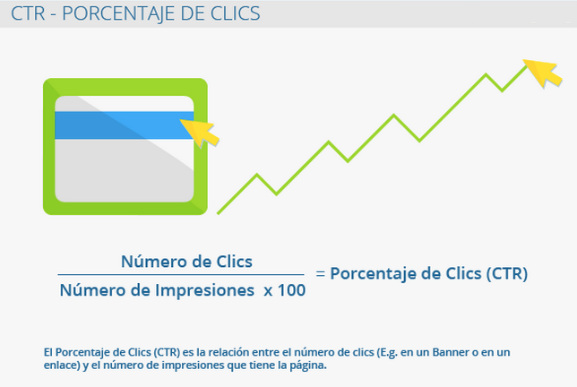 Qué es el Porcentaje de Clics (CTR)? Ryte Wiki